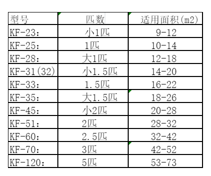 柳州空调维修